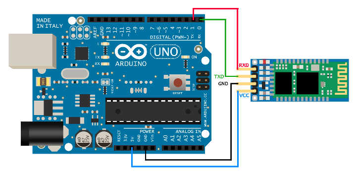 Connections between Arduino Bluetooth Module and Arduino board using UART