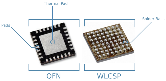 Size Comparison of BLE chips from Nordic and Dialog Semiconductor both QFN and WLCSP
