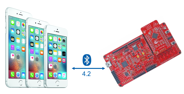 iPhone with Bluetooth Low Energy Board