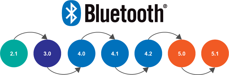 Bluetooth Protocol Versions