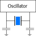 Crystal Oscillator diagram including loading capacitors