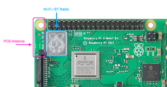 Raspberry Pi Bluetooth Antenna and Radio